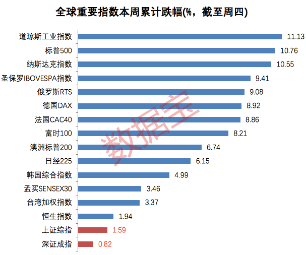 世界股市市值排名_银行市值排名(3)