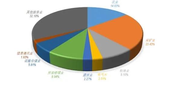 内蒙古 人口政策_内蒙古人口分布图(2)