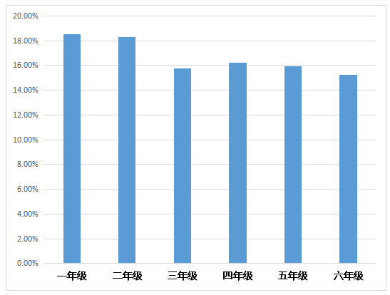 老师占人口_中国肥胖人口占比(2)