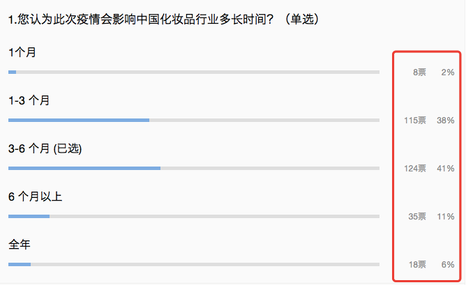 人口调查问卷_2020人口普查,芝加哥华人成了 后腿中的后腿 ...