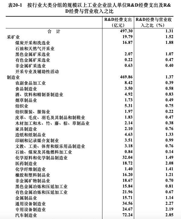 滁州gdp四经普_最新GDP 广州领跑,成都佛山增速最快,佛山市冲刺万亿