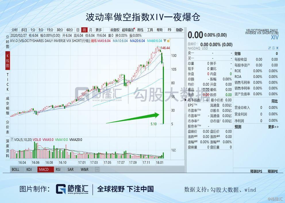 2018年全世界总人口有多少人(3)