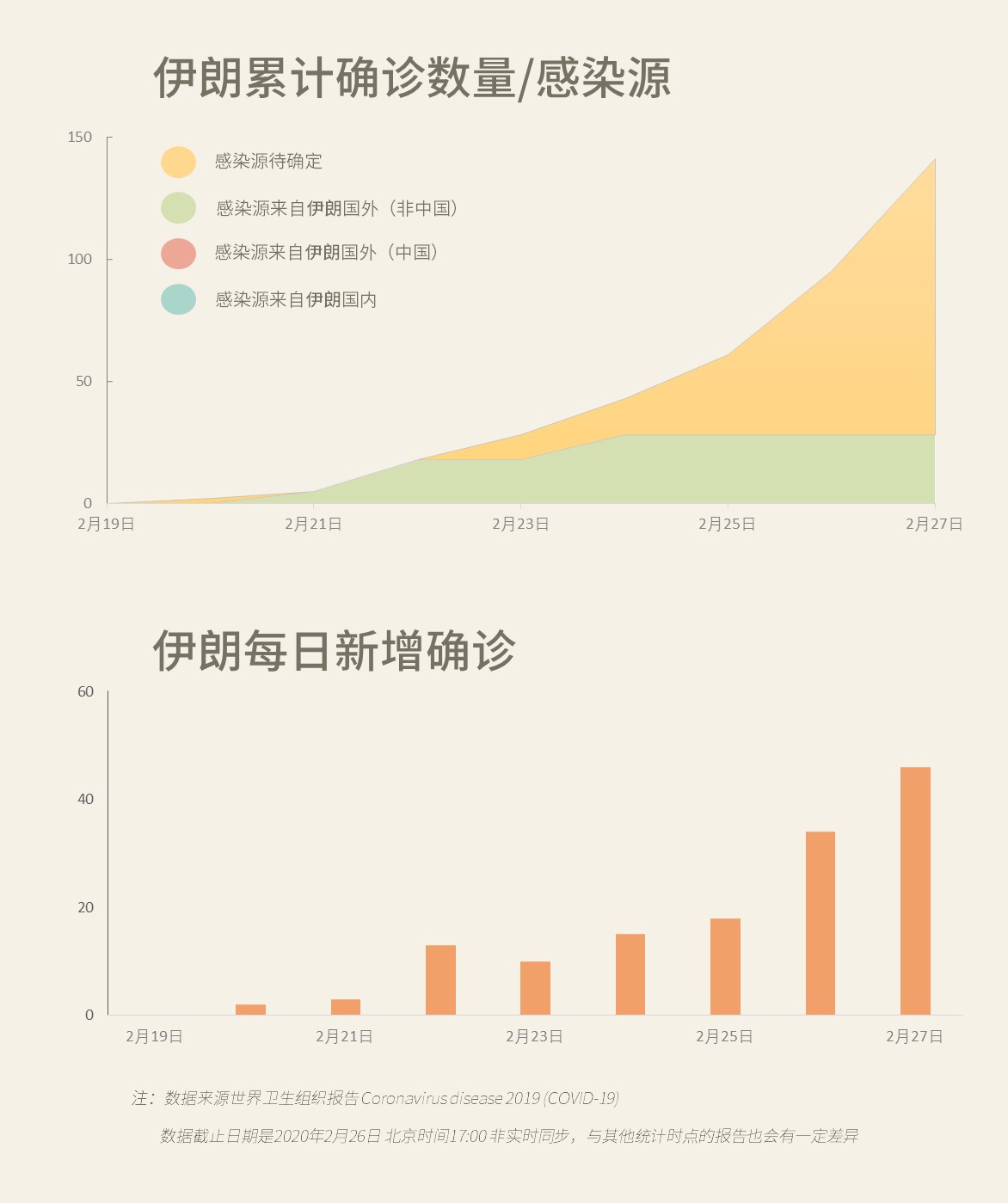 韩国11月人口出生数据_韩国人口结构的数据图(2)