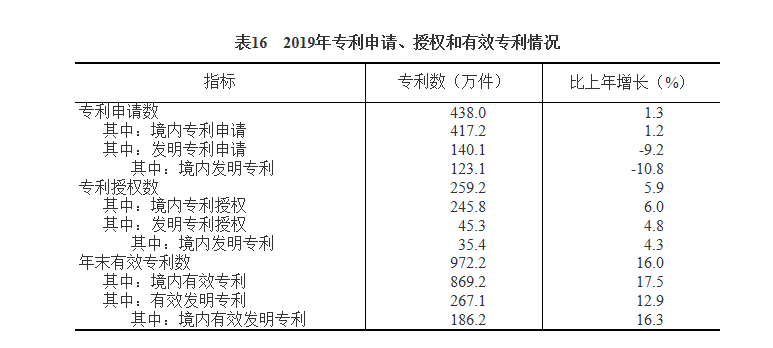 总量是反映整个国民经济活动的经济变量(3)