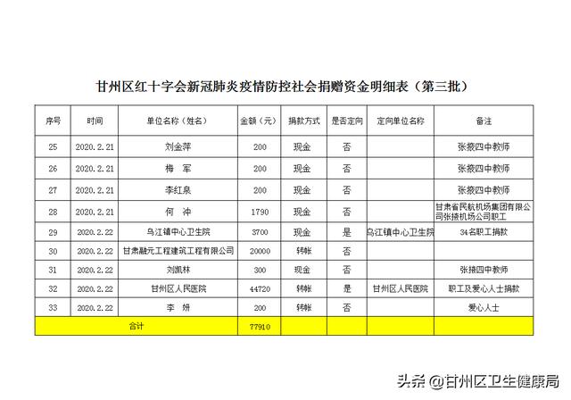 甘州区2020GDP_甘州区人民医院图片(2)