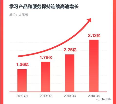 人均差异化_差异化战略图片