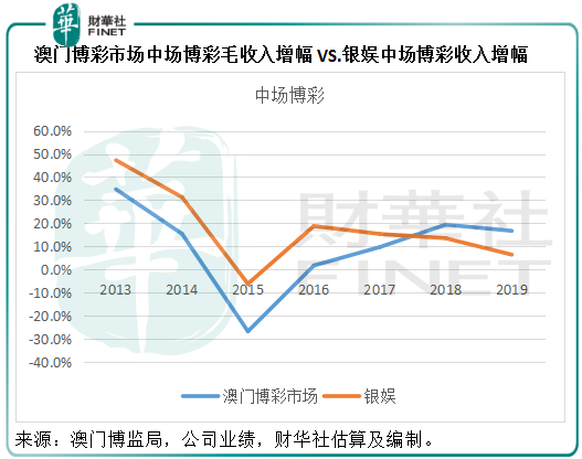 丰城2020gdp为什么增长好少_疫情冲击不改经济向好态势 九成以上城市GDP增速回升 2020年上半年291个城市GD