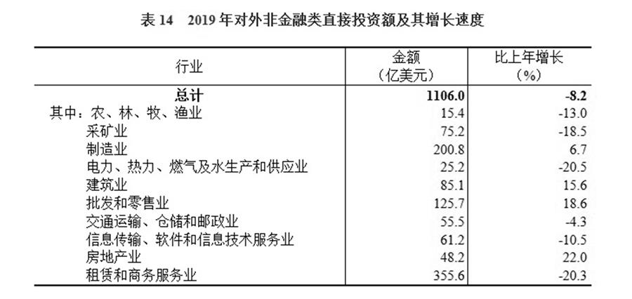2019年国民经济的总量是多少_第一套人民币是多少年