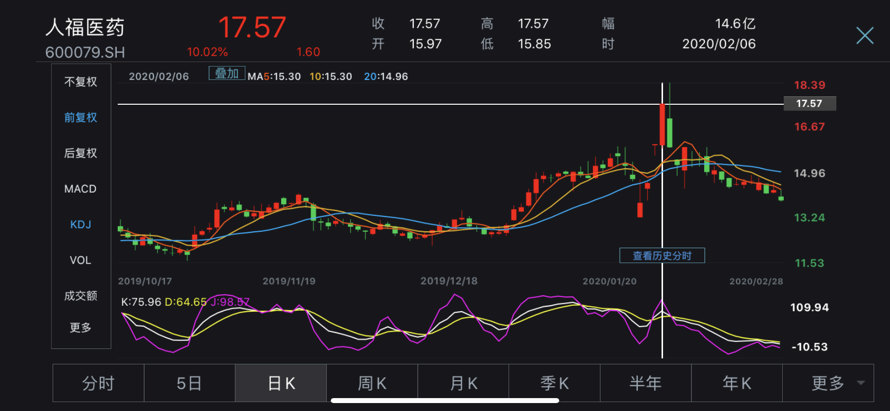 疫情消費大數據：網友變「築巢老母親」，保險套熱賣上榜 科技 第4張