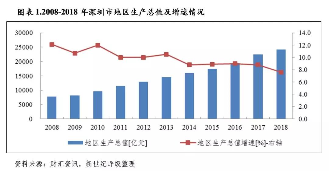 各高新区gdp_169个国家高新区创造11万亿GDP 5年内建成若干有世界影响力的园区