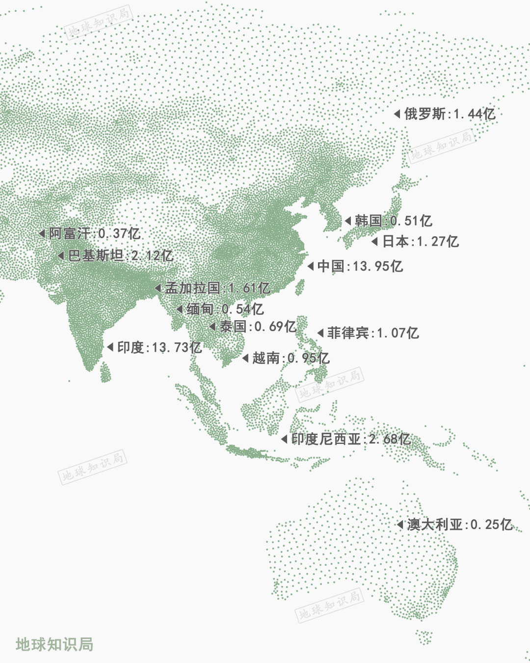 印度靠什么养活本国13亿7000万人？