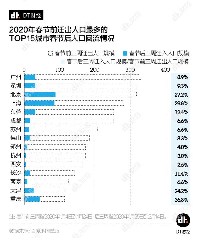 人口的输入率_出生人口率