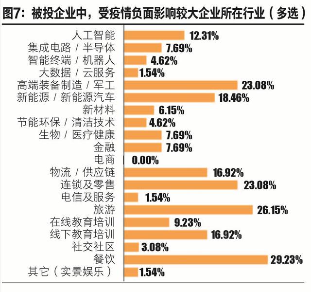 问卷调查您的家庭人口数_调查问卷