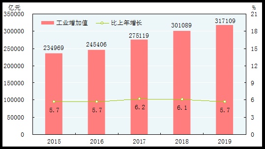 冰岛历年gdp产业产值统计_印度4至6月GDP同比跌23.9 成世界第二差 第一是美国(2)