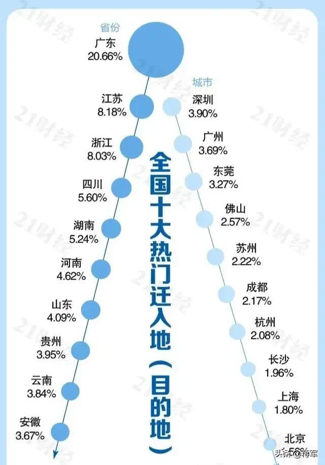 买菜算gdp(3)