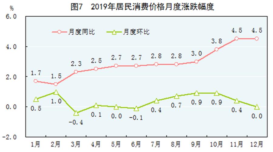 2019中国gdp统计_2019年中国gdp增长率(3)