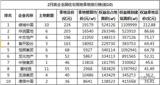 二手房溢价部分计入GDP吗(2)