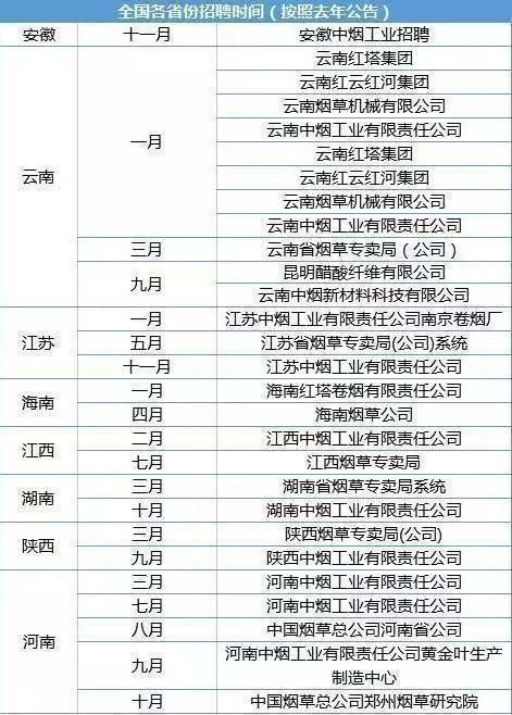 公务员工资排名_公务员职级工资对照表(3)