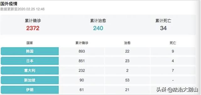 韩国人口消息_韩国人口(2)