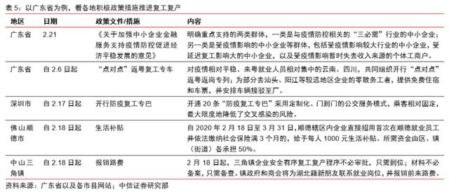 春运常住人口总体流出533万_常住人口登记表(2)