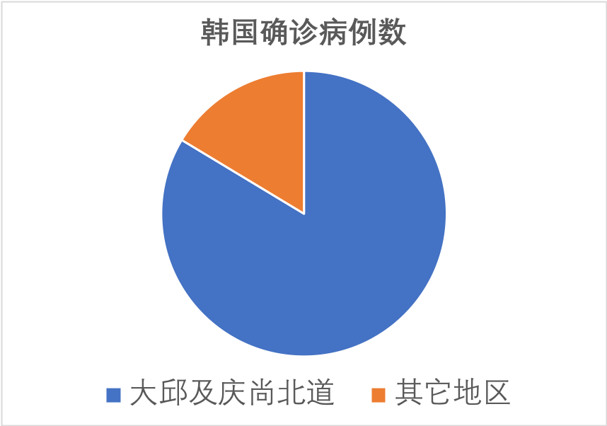 限制韩国人口_韩国限制电影图片(2)