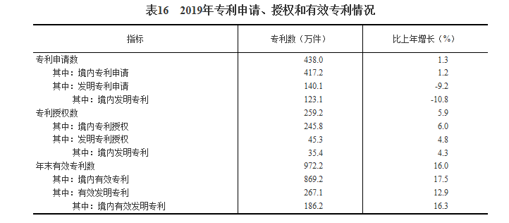 2019中国gdp统计_2019年中国gdp增长率(3)