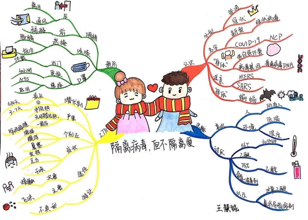 大家更好的了解新冠肺炎,理性对待它,不恐慌,抗疫期间,让我们隔离病毒