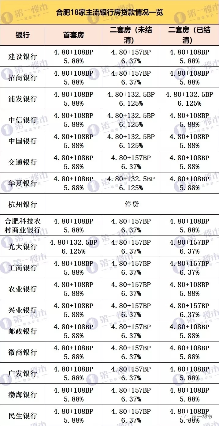 各大银行最新年利率 b6566d450414444a8f203b5264301f50.jpeg