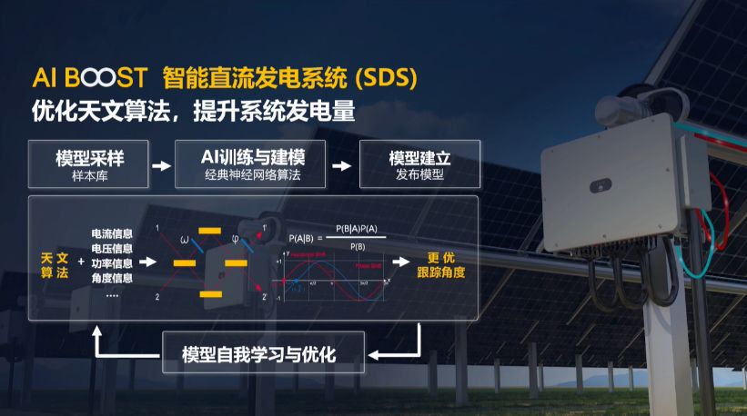 头条| 华为智能光伏6.0 解决方案全球首发