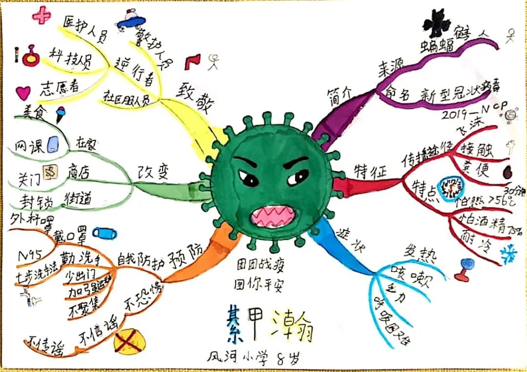 "团团战疫,图你平安"思维导图作品公益征集评选结果新鲜出炉啦!