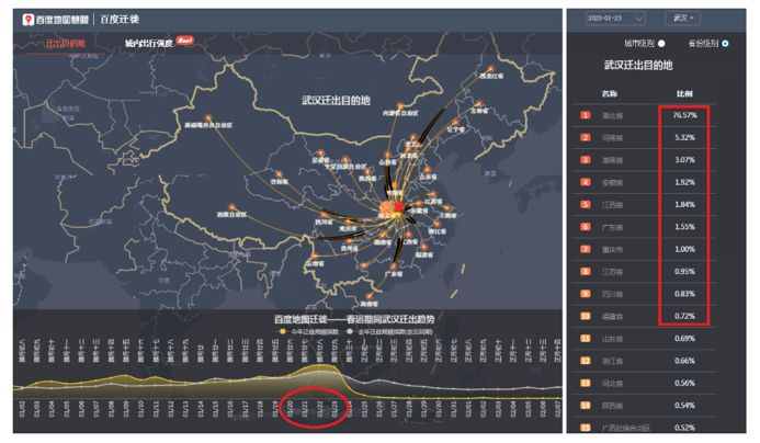 武汉疫情发生后流出人口