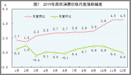 66年到76年古巴gdp_44年未超过中国,美国2021年经济增速预达7.3 中美GDP还差多少(3)