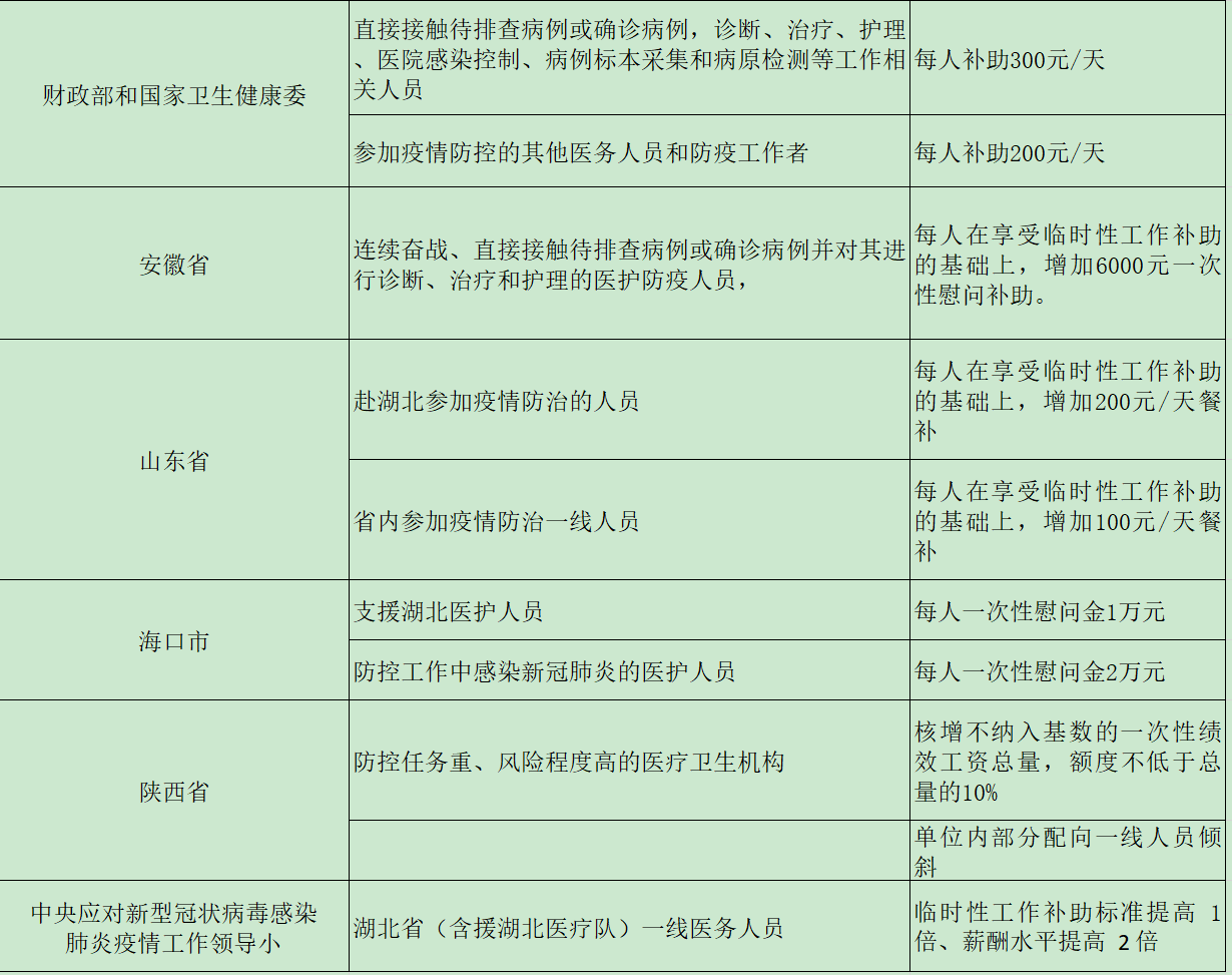 实有人口管理员工资_门头沟区实有人口管理员招聘(3)