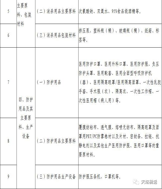 中华人民共和国工业和信息化部疫情防控重点保障物资医疗应急清单