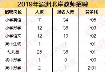 英文人口数_人口普查