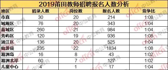 莆田市人口2020总人数是多少_莆田市林天明是哪里人