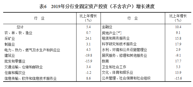 中国人均2019gdp总量_中国人均gdp变化图(2)