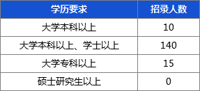 人均进面