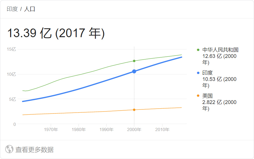 剩余人口_人口普查图片(2)