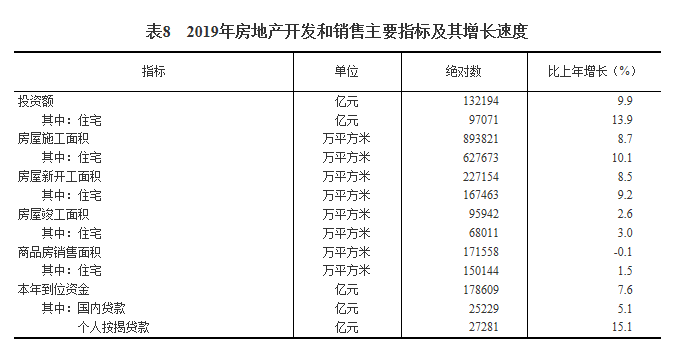 居民收入占国民经济总量的比例_城乡居民收入差距图片(3)