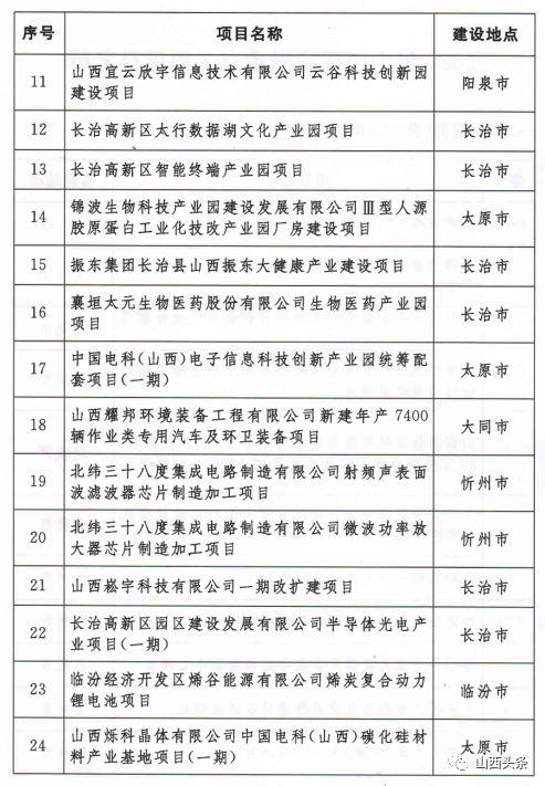 临汾15个项目被定为省重点工程！