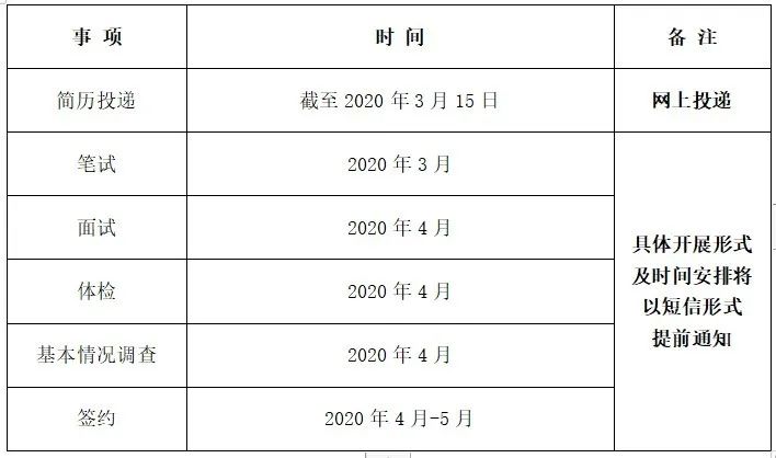 2020年河北雄安GDP_河北gdp排名全国2020(2)