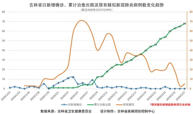 长春市每年死亡人口_长春市地图(3)