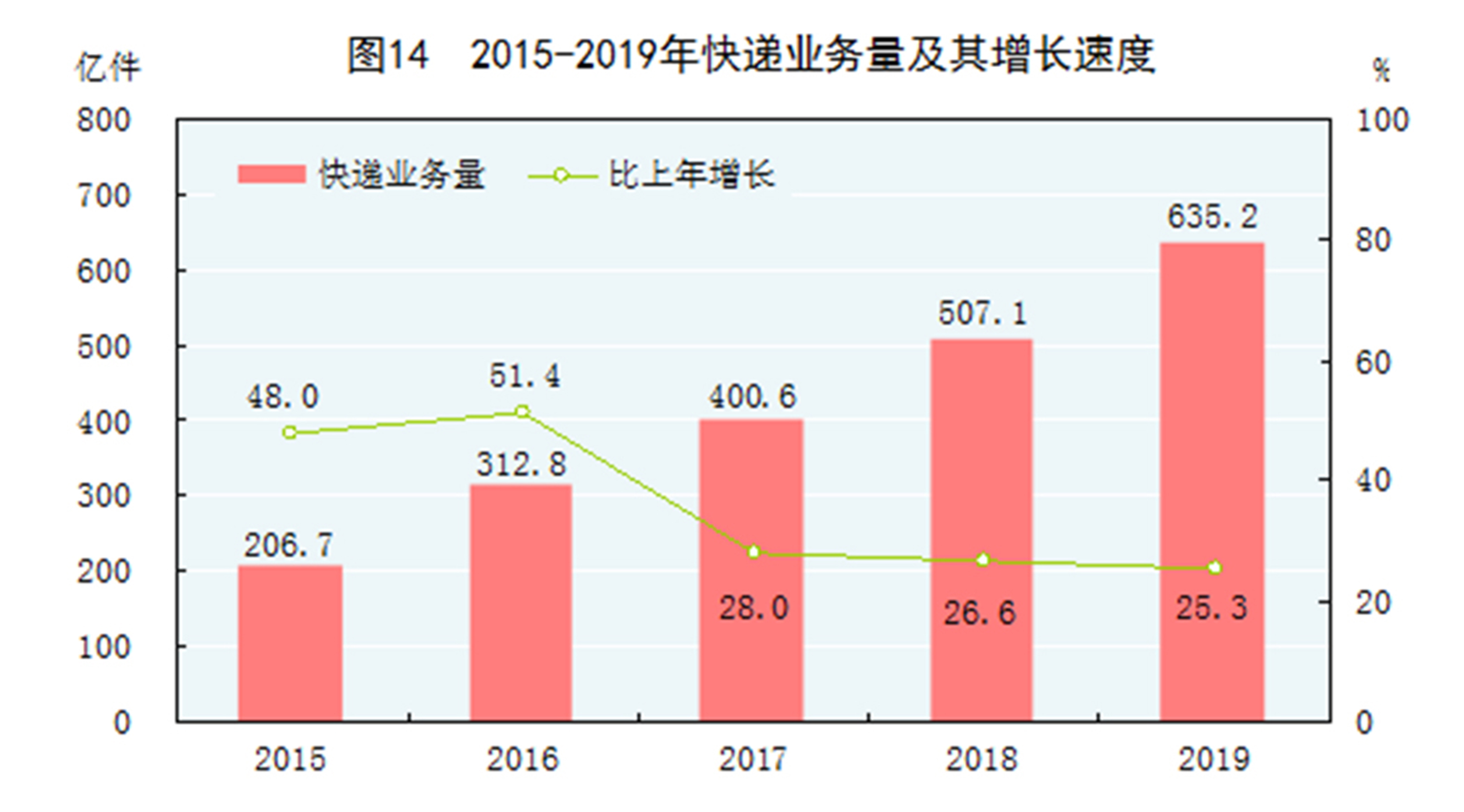 保持国民经济总量大体_保持安静卡通图片(2)