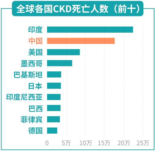 现在全世界人口处于什么期_从你的全世界路过图片