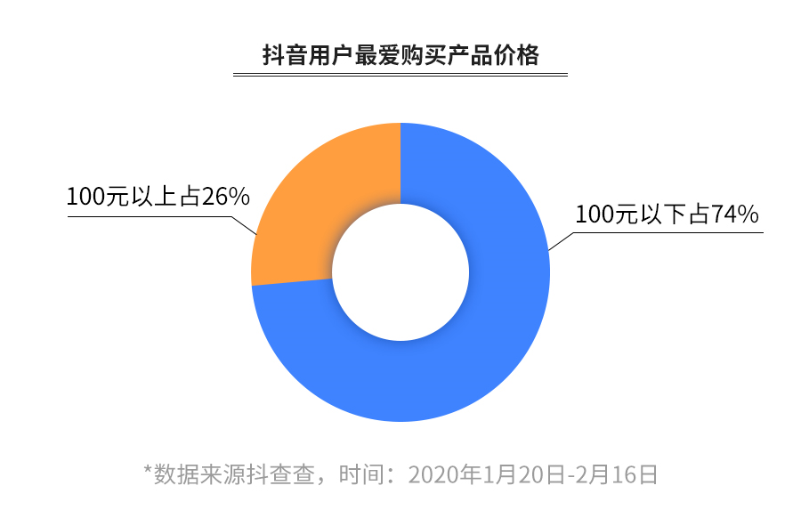 疫情下，「線上營業」火了！普通人的直播生意如何做？ 遊戲 第6張