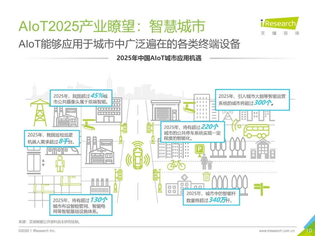 2020年物联网gdp_物联网图片