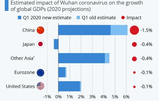 世界一季度gdp(3)