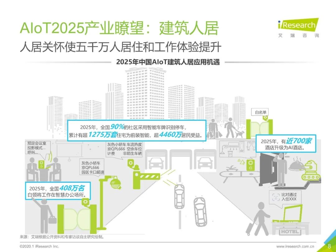 2020年物联网gdp_物联网图片