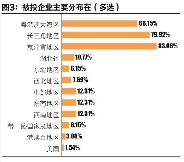 问卷调查您的家庭人口数_调查问卷